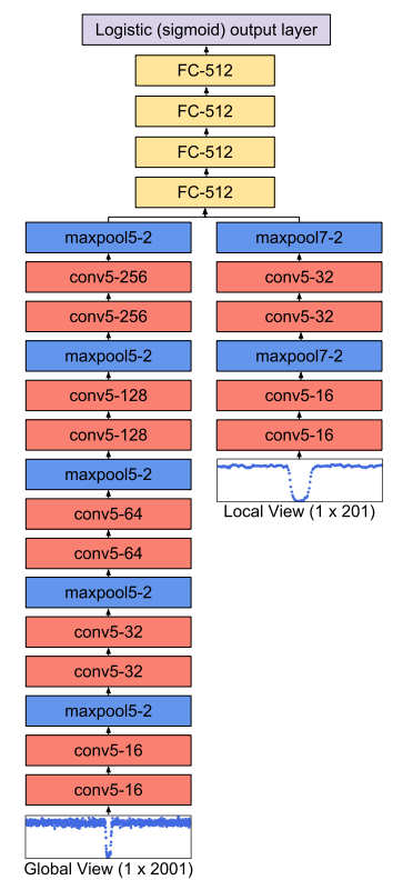 Arquitectura del modelo